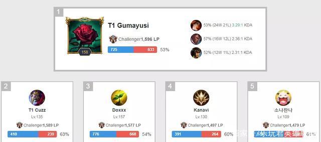 织变得越来 织变得越来